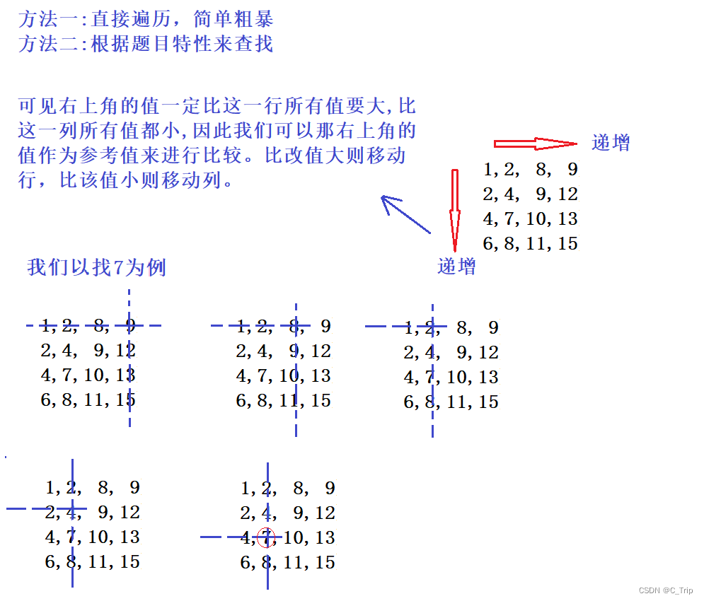 旋转数组的最小数字、二维数组中的查找、调整数组顺序使奇数位于偶数前面