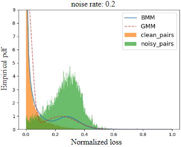 normalised loss distribution