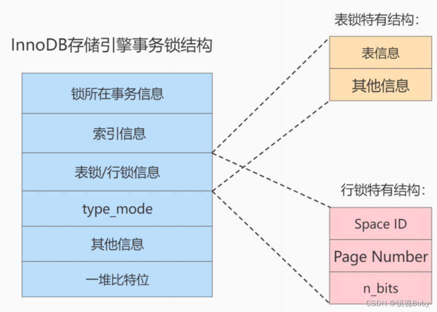 [外链图片转存失败,源站可能有防盗链机制,建议将图片保存下来直接上传(img-IK1e4voY-1670681763948)(png/image-20220731213859146.png)]