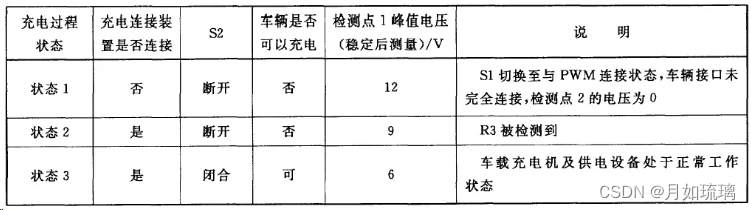 国标交流充电桩接口和直流充电桩接口介绍