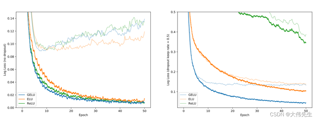 MNIST 分类结果。