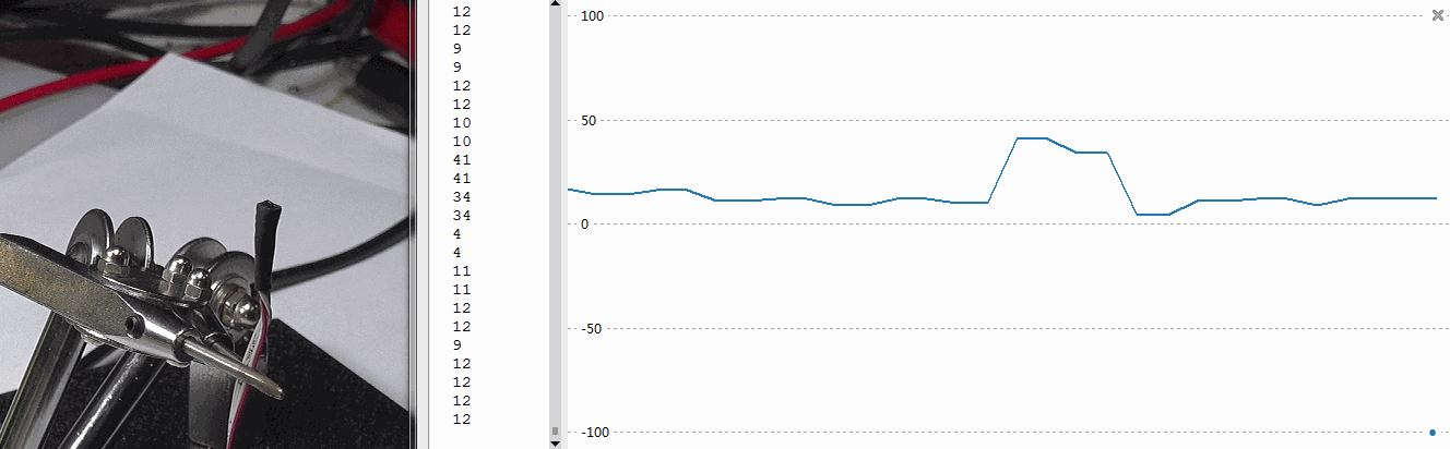 ▲ 图2.4.2  使用红色反射布经过光电管上方引起数值输出