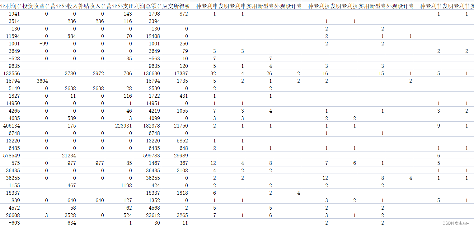 2000-2013年工企专利匹配数据库