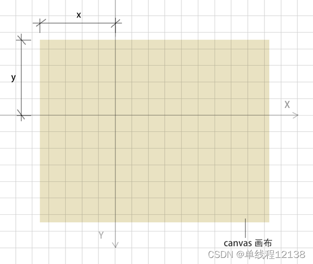 从0开始canvas系列三 图像像素级操作_uint8clampedarrayCSDN博客