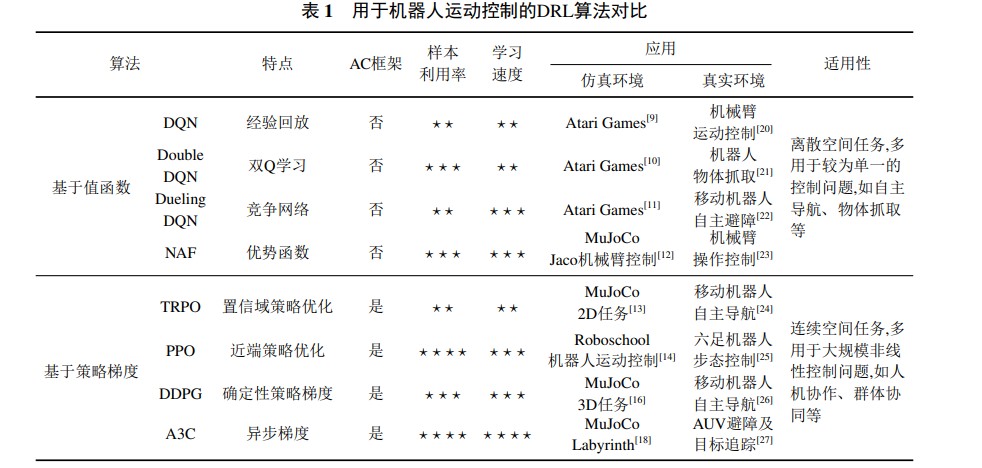 [外链图片转存失败,源站可能有防盗链机制,建议将图片保存下来直接上传(img-U1vlSTu1-1636021056379)(D:\截图\截图未命名5.jpg)]