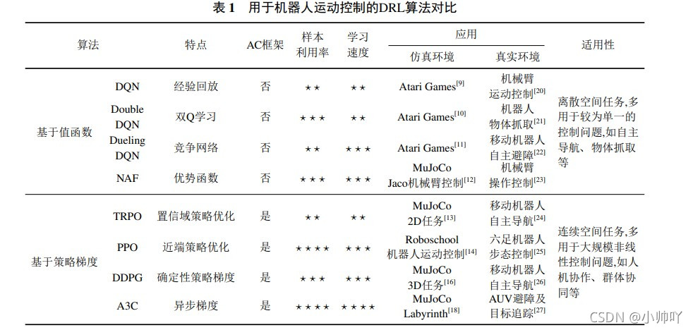 [外链图片转存失败,源站可能有防盗链机制,建议将图片保存下来直接上传(img-U1vlSTu1-1636021056379)(D:\截图\截图未命名5.jpg)]