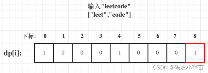 LeetCode刷题 | 139. 单词拆分