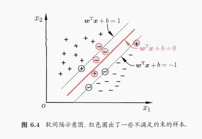 《机器学习》第6章 支持向量机