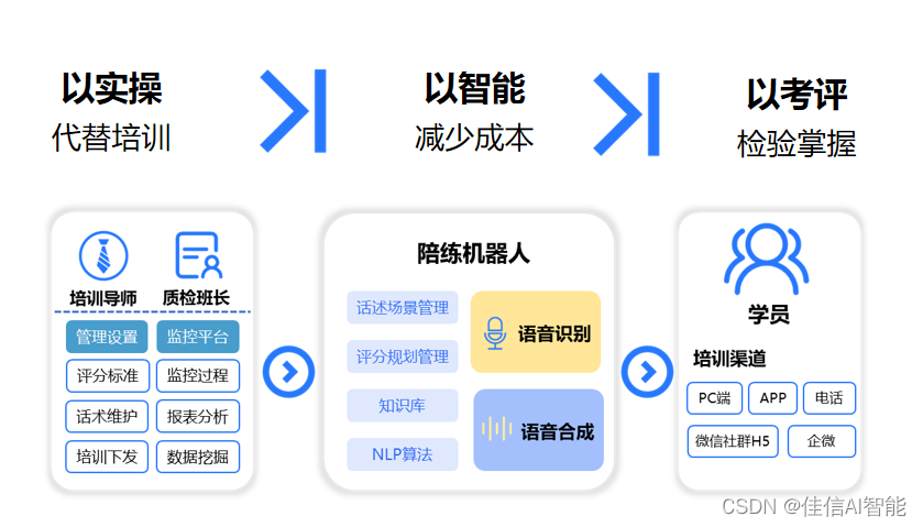 保险业服务模式“智能化”升级