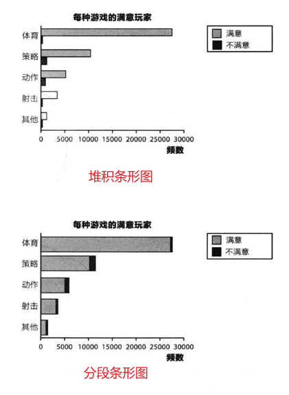 饼图,条形图,直方图,累计频数图,折线图概念简介_累计频数分布图_小明