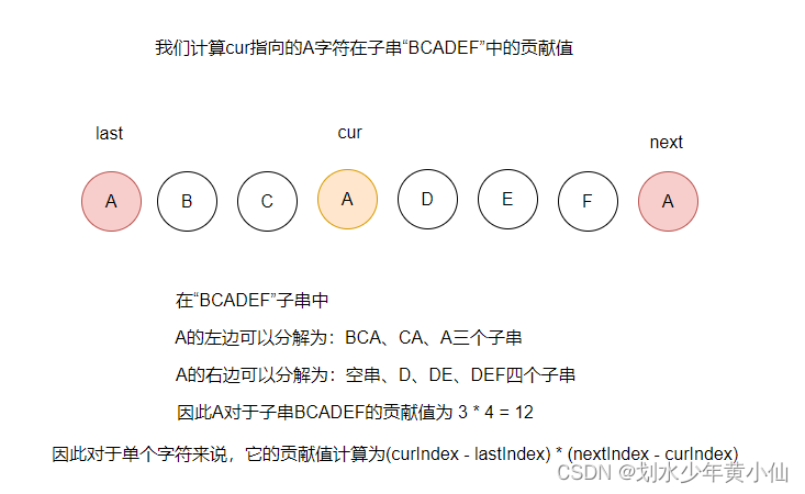 leetcode83周赛