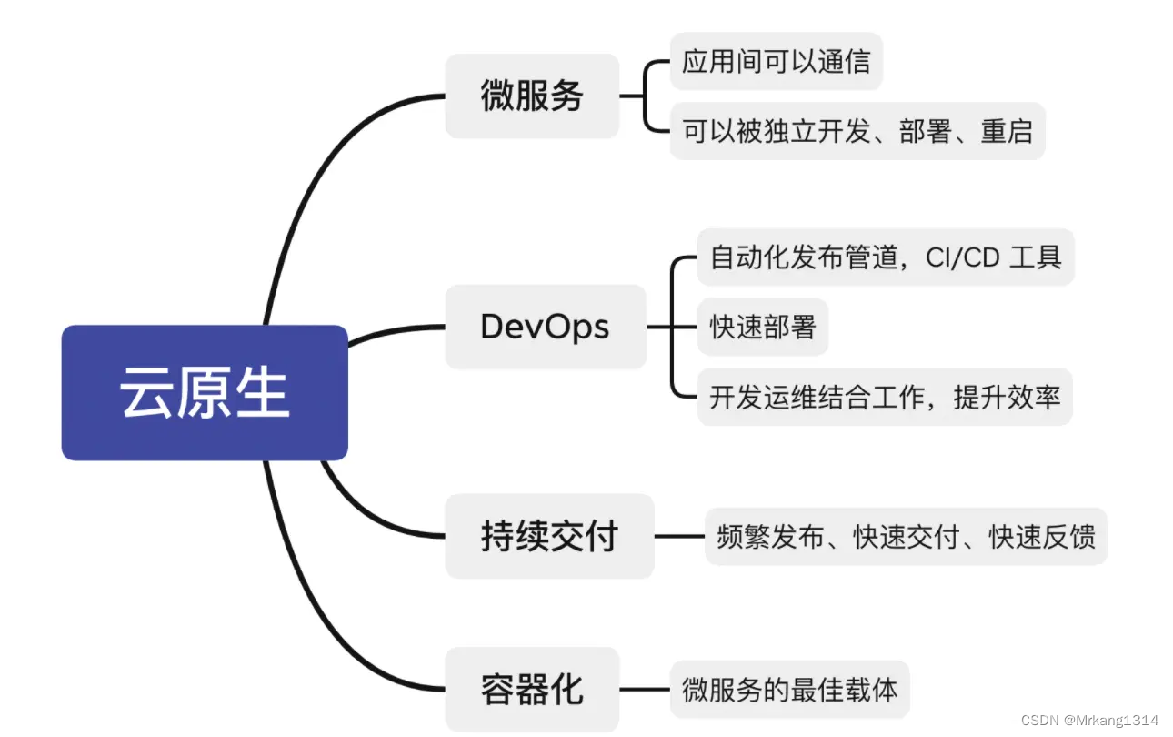 云原生技术演进之路-(云技术如何一步步演进的，云原生解决了什么问题？)