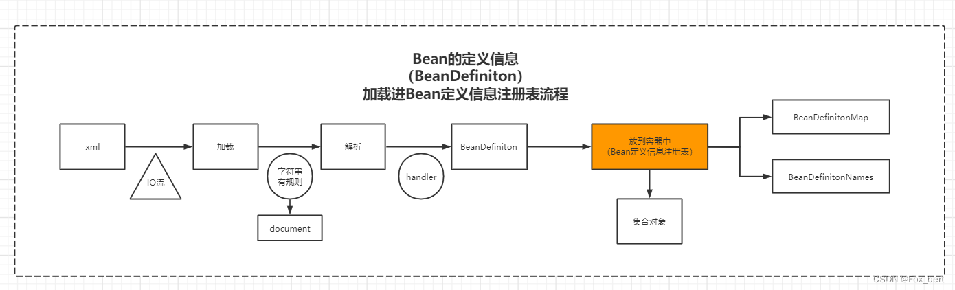 springbean生命周期通俗一点_spring为啥是单例模式