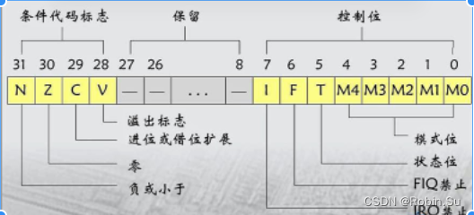 ARM架构CPU的体系结构及接口技术_32位arm单片机程序架构-CSDN博客