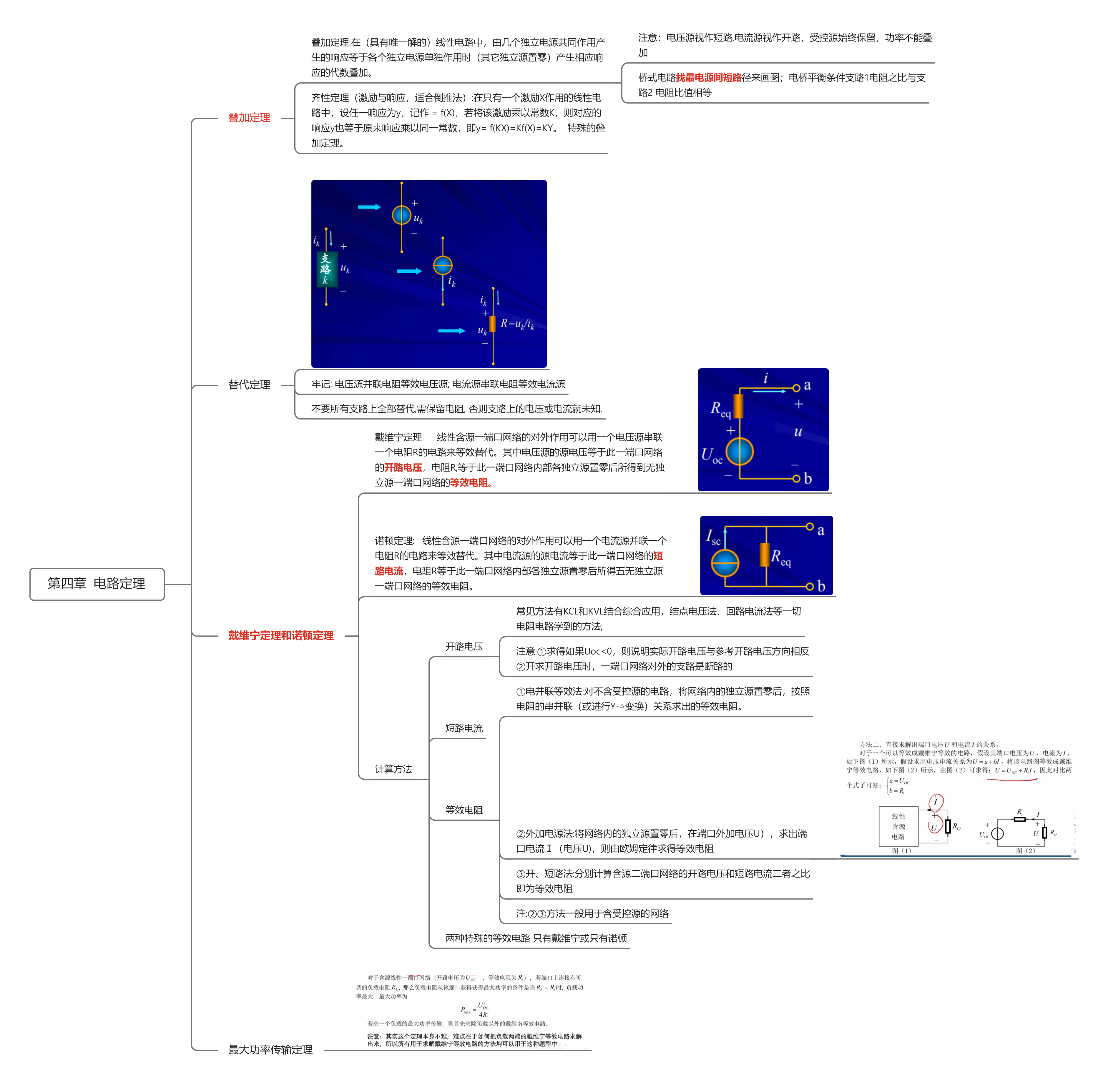 《电路》邱关源 思维导图 第四章