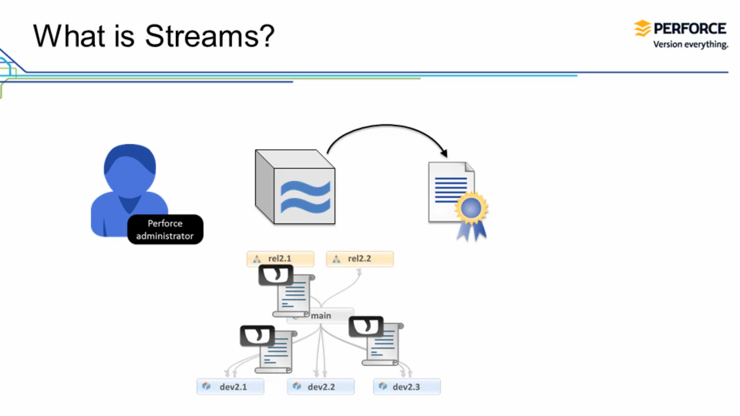 翻译P4V官方教程(6)Streams Overview_p4v stream-CSDN博客