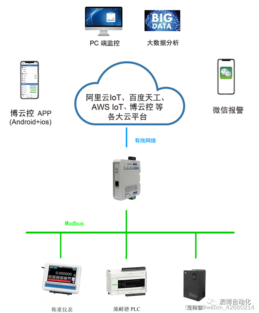 Modbus转MQTT以太网网关MQT-802主要特点和典型应用