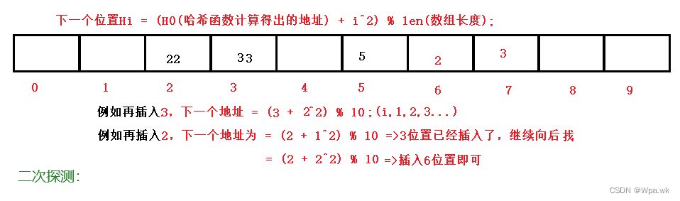 数据结构 - Set 与 Map 接口介绍（TreeMap,HashMap,TreeSet,HashSet类）