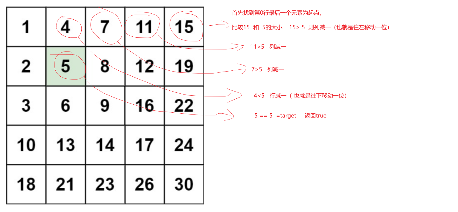 【LeetCode-中等题】240. 搜索二维矩阵 II