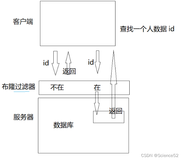 C++ 哈希