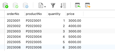 MySQL创建商品订单数据库