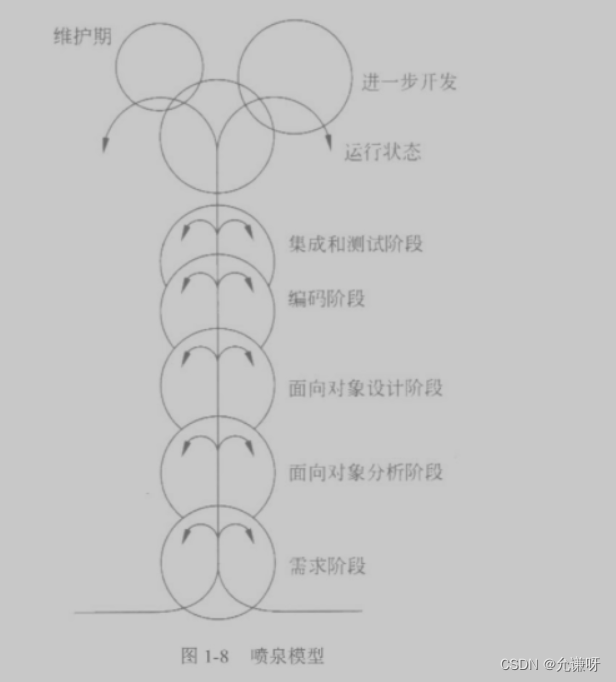 [外链图片转存失败,源站可能有防盗链机制,建议将图片保存下来直接上传(img-5f8ZTB0E-1655601400245)(C:\Users\W\AppData\Roaming\Typora\typora-user-images\image-20220618221037044.png)]