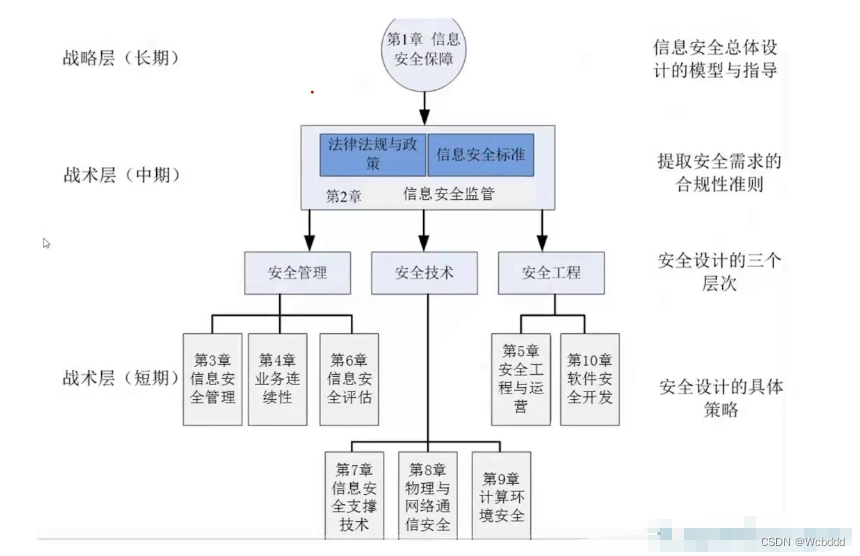 CISP认证介绍（CISECISO）