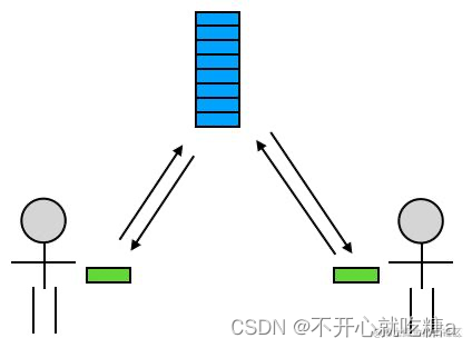 [外链图片转存失败,源站可能有防盗链机制,建议将图片保存下来直接上传(img-jVpCPKrj-1664762522313)(https://p1-jj.byteimg.com/tos-cn-i-t2oaga2asx/gold-user-assets/2017/11/30/1600a9978ea4bec3~tplv-t2oaga2asx-zoom-in-crop-mark:3024:0:0:0.image)]