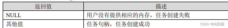 FreeRTOS 任务相关 API 函数