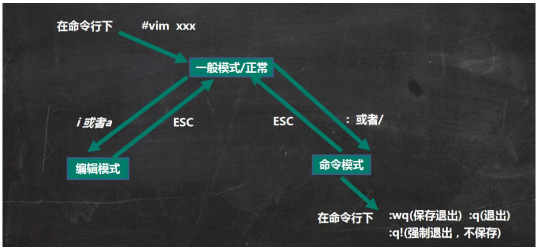 [外链图片转存失败,源站可能有防盗链机制,建议将图片保存下来直接上传(img-b310zTxM-1661860379233)(C:\Users\13417\AppData\Roaming\Typora\typora-user-images\image-20220822201952763.png)]