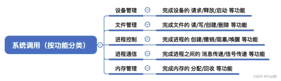 操作系统概述