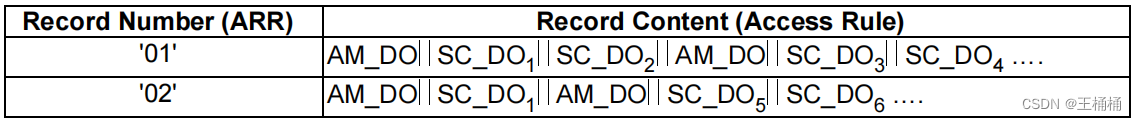 UICC——ETSI TS 102 221规范应用详解一篇就够了-CSDN博客