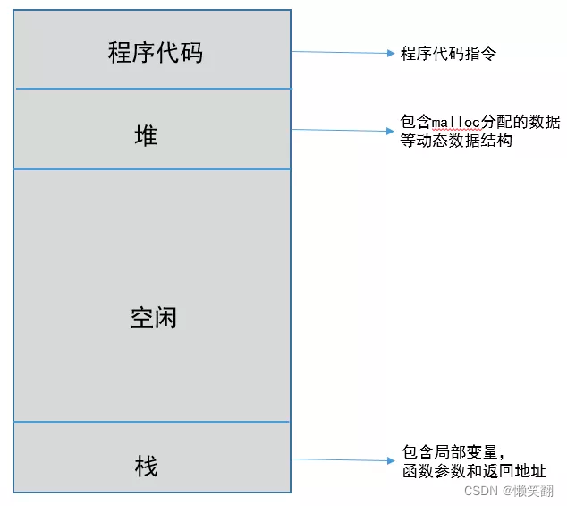 Python 协程详解