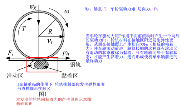 图片感知和记忆要强烈很多 记住这个图片进行回忆延伸本章节内容
