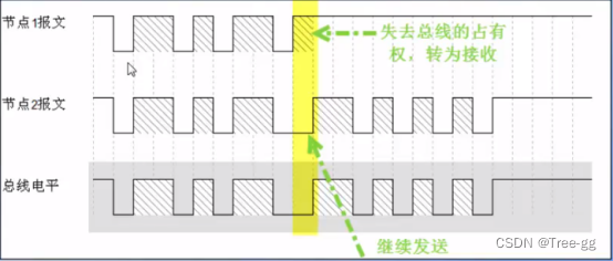 40_CAN通信基础知识