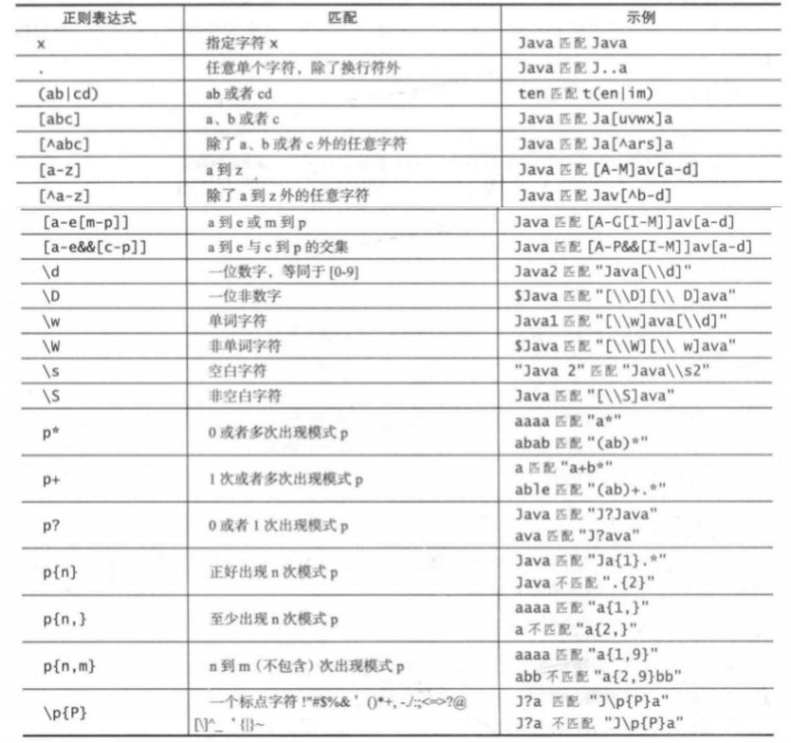 Java正则表达式简介及实例