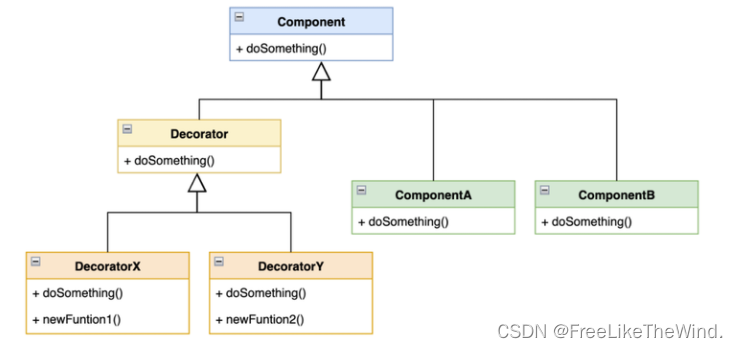 【C++设计模式之装饰模式:结构型】分析及示例