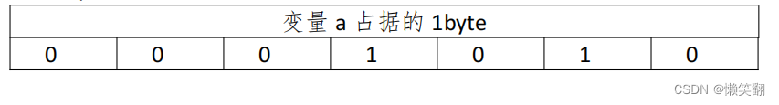 C语言程序设计 复习总结[持续更新ing]