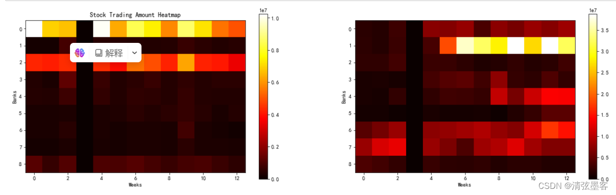 量化交易可视化（9）-热力图