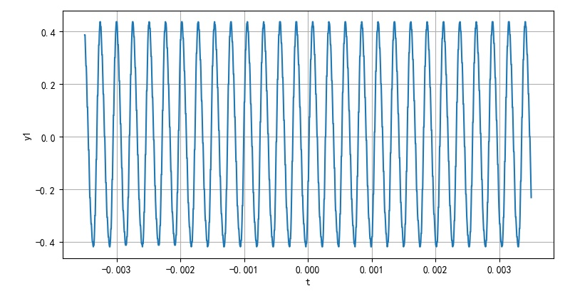 ▲ 图2.1.3 C1电压波形图