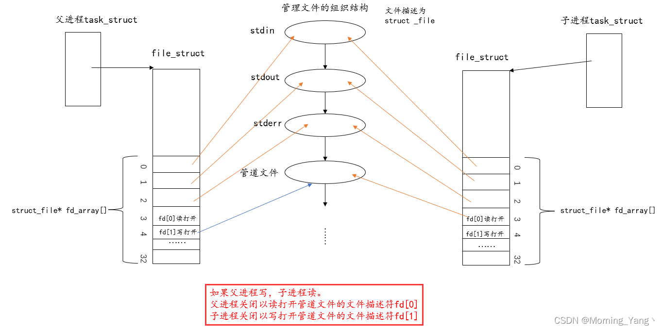 [外链图片转存失败,源站可能有防盗链机制,建议将图片保存下来直接上传(img-bpZEIw9g-1673141600698)(null)]