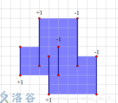 【ACWing】247. 亚特兰蒂斯——扫描线求面积