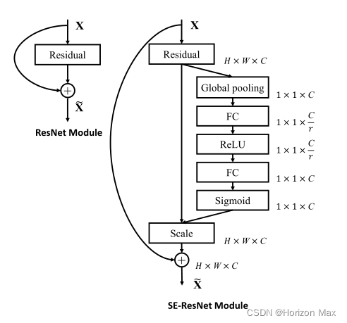 SE-ResNet Module