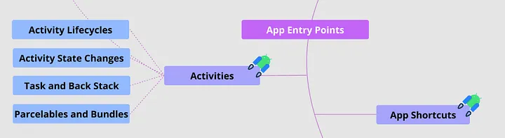 App Entry Points