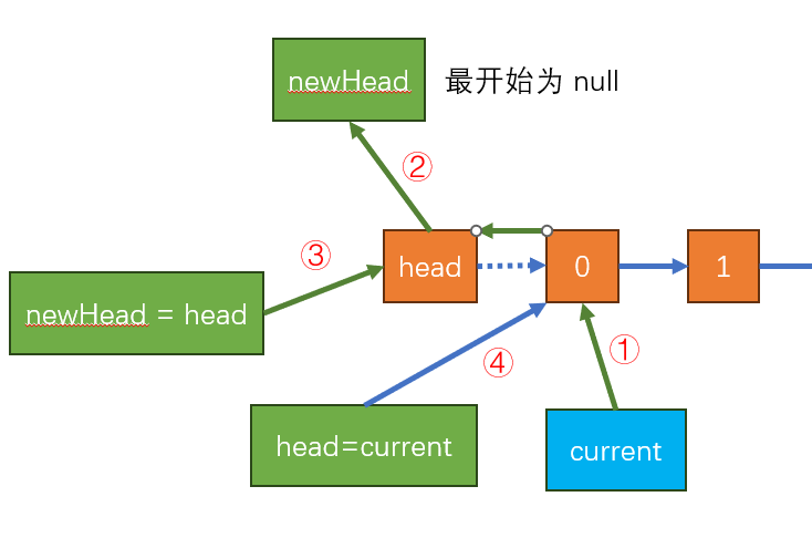 TypeScript_队列结构-链表