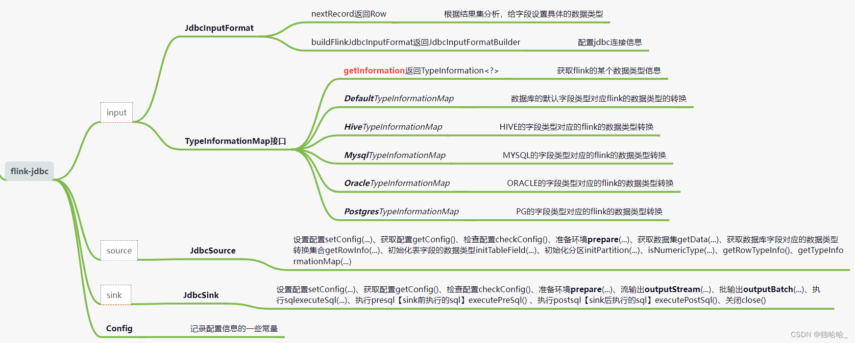 分支源码的总览