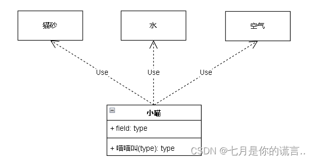 设计模式中的UML类图