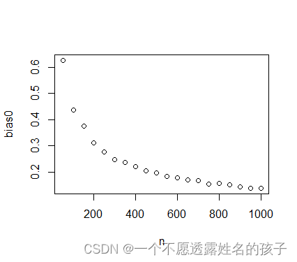 高维统计学 第一章读书笔记 高维数据与大数定律和中心极限定理-CSDN博客