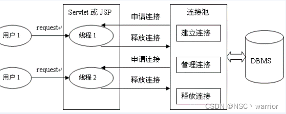 [外链图片转存失败,源站可能有防盗链机制,建议将图片保存下来直接上传(img-FhqgWunM-1642502486904)(WEBRESOURCE840f3d980638f5706602a02ea30c3629)]