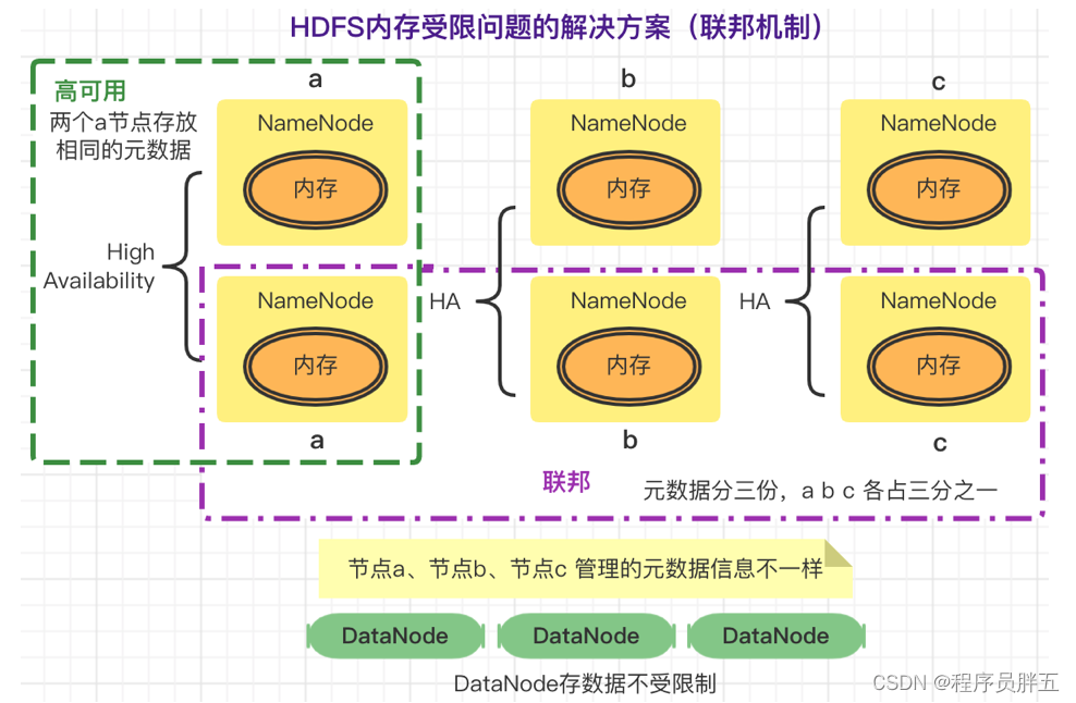 【大数据之路2】分布式文件系统 HDFS